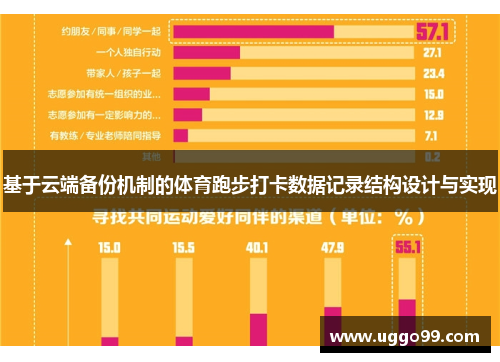 基于云端备份机制的体育跑步打卡数据记录结构设计与实现